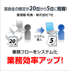 �Ɩ��t���[���V�X�e�����@�Ɩ������A�b�v�I