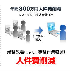 �Ɩ����P�ɂ��A������ƌy���I�@�l����팸�I