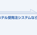 ホテル受発注システムなら!