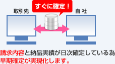 �����Ɋm��I�������e�Ɣ[�i���т������m�肵�Ă���ב����m�肪���������܂��B