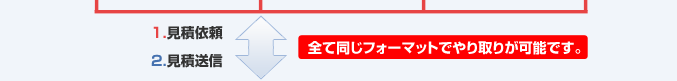 全て同じフォーマットでやり取りが可能です。 全て同じフォーマットでやり取りが可能です。