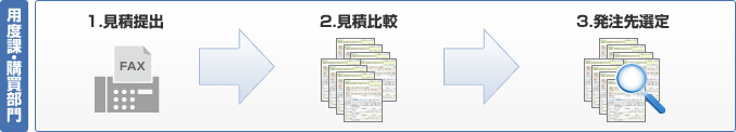 用度課・購買部門 用度課・購買部門
