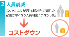 �l���팸�˃R�X�g�_�E��