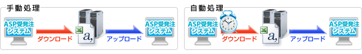 処理方法 処理方法